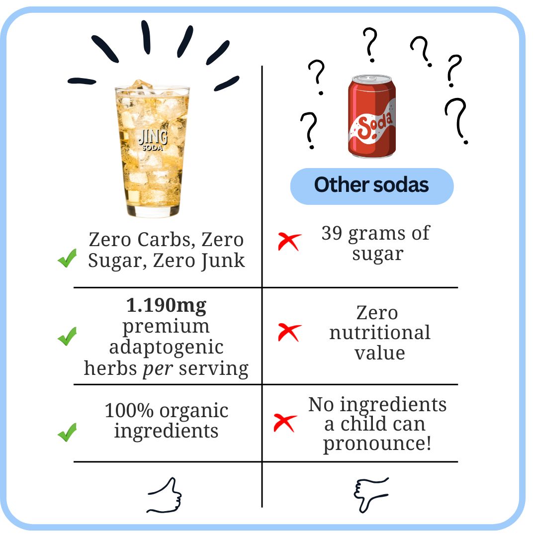 ginger-ginseng-jing-soda